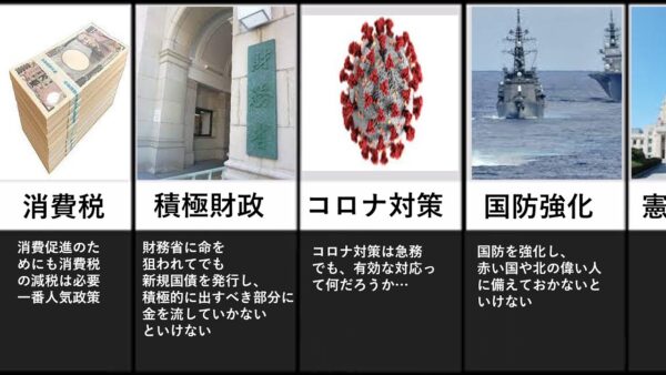 【ゆっくり解説】次期首相にやってほしい政策ランキング