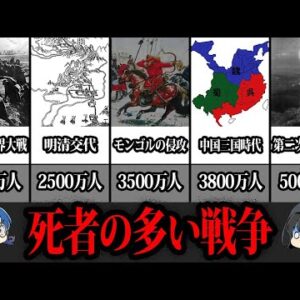 【ゆっくり解説】悲惨すぎる。死者数の多い戦争ランキング