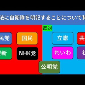 【ゆっくり解説】全国政政党の政策・公約を比較して解説します