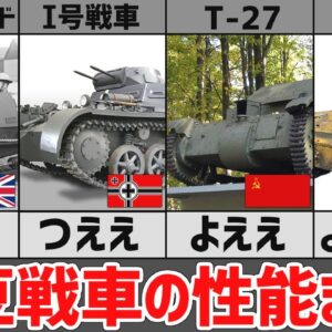 【武器解説】弱い？豆戦車の性能とは？CV-33、T-27、Ⅰ号戦車、進化の歴史