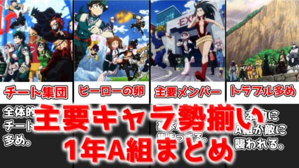 【ゆっくり解説】ヒーローの卵のチート集団 1年A組まとめ【僕のヒーローアカデミア】