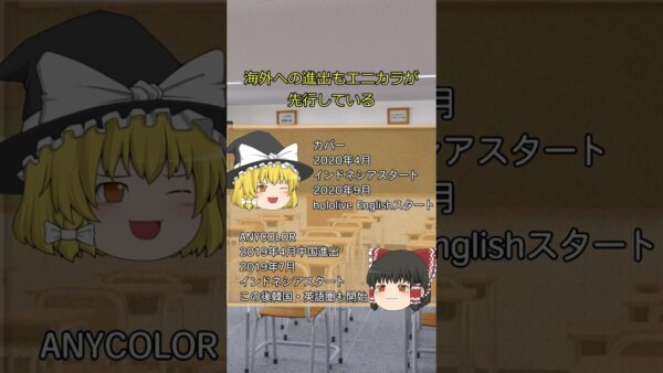 VTuber事務所運営企業比較【カバー・ANYCOLOR】#shorts