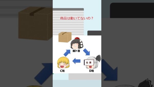 加ト吉循環取引問題の解説#shorts