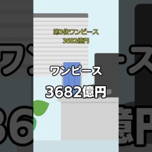 バンダイナムコ　IP別10年間売上ランキング#shorts