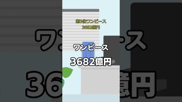 バンダイナムコ　IP別10年間売上ランキング#shorts