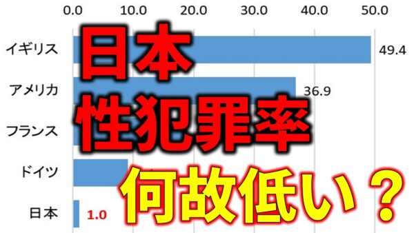 【ゆっくり解説】日本の性犯罪率はめちゃくちゃ低い！一体どうして？