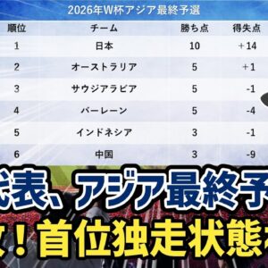 <span class="title">【ゆっくり解説】サウジ戦2-0！オーストラリア戦1-1！2026年W杯最終予選、日本代表の圧倒的首位状態を語る【サッカー】</span>