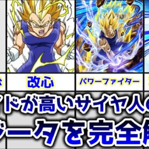 【ゆっくり解説】プライドが高いサイヤ人の王子 ベジータを完全解説【ドラゴンボール】
