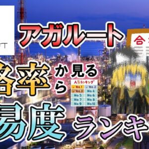 【ゆっくり解説】アガルート　合格率からみる国家資格の難易度ランキング【資格】