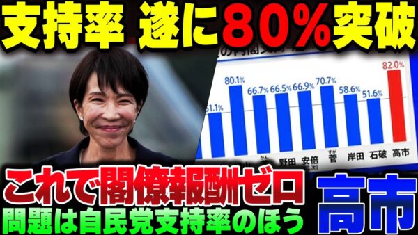 高市内閣の支持率、遂に80％をぶち抜いてしまう。これで閣僚報酬受け取らないってマジか