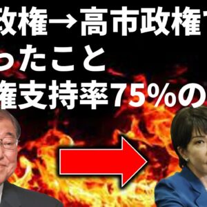 高市政権が75%の高支持率をたたき出す！その要因は石破茂…？